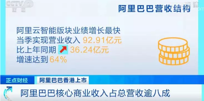 4万亿，港股市值第一！阿里巴巴港股开盘大涨6.25%！你啥时候也能赚一把？