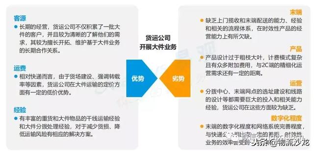 德邦快递的2018年，上市与更名！迈向大件运输领域领军者的新赛道