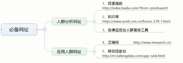 信息流重中之重，分析人群画像的方法