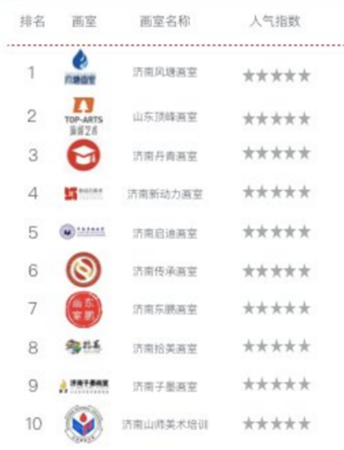 2018济南最好的画室排名