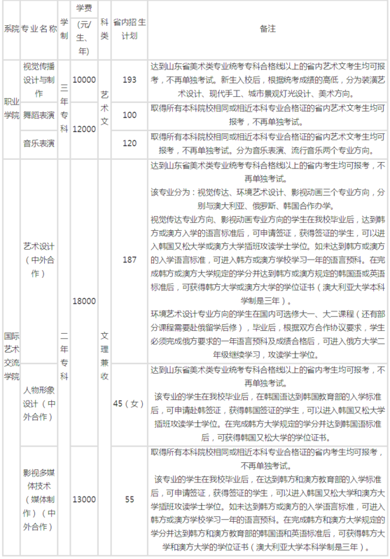 山东艺术学院2018各专业学费收费情况