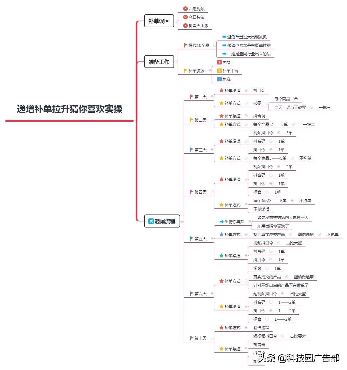 抖音好物推荐商品哪里来？有哪些规则？