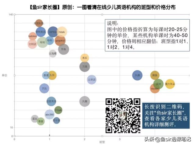线上英语机构怎么选择？这6个容易入的深坑，小白家长必看