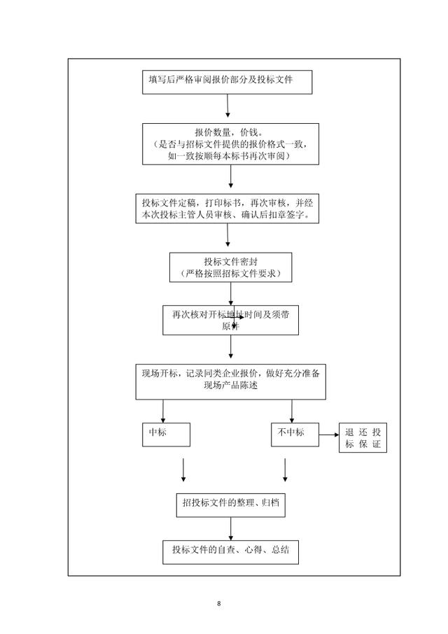 公司各部门工作流程图（通用）