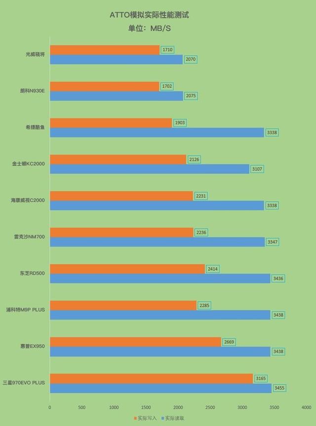 2019十款固态硬盘大横评：贵的不一定好