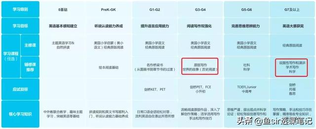 线上英语机构怎么选择？这6个容易入的深坑，小白家长必看