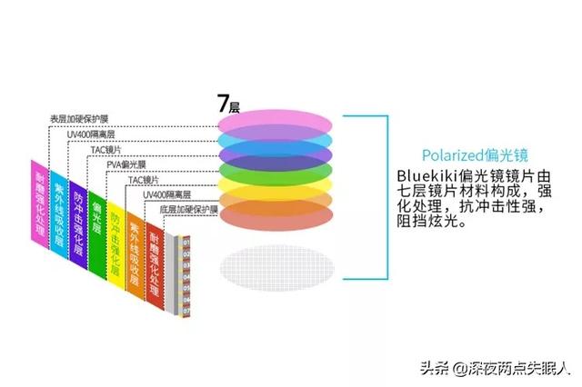 偏光墨镜为何比普通墨镜更护眼？近视眼终于可以不被阳光无情伤害