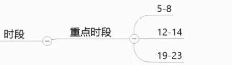 信息流重中之重，分析人群画像的方法