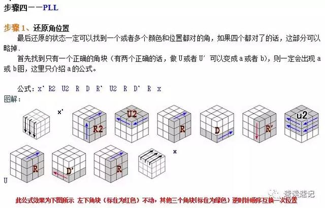 图解快速记忆简单易学的两种还原魔方的常用口诀公式