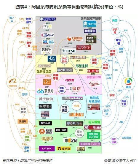 2018年中国新零售行业市场现状分析