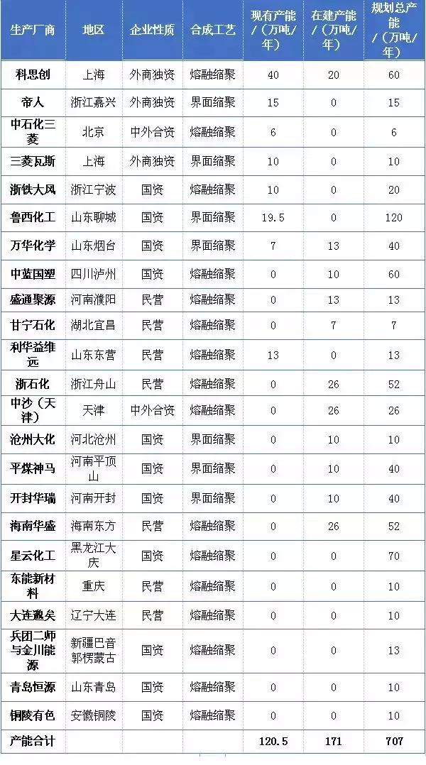 盈OR亏谁来定？做好聚碳酸酯，别只盯着扩产能！