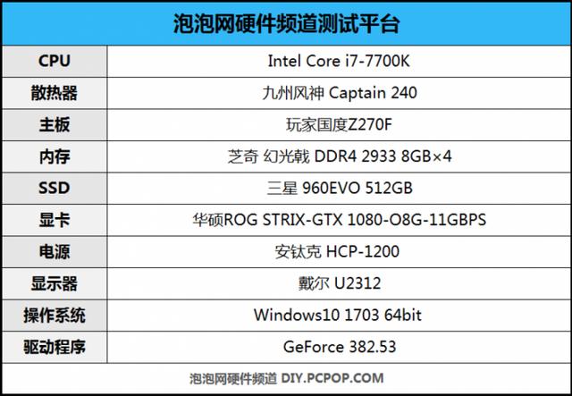 闪迪/西数同时推3D NAND SSD！两款1TB新品首测