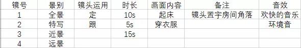 拍短视频需要写脚本吗？拍短视频如何写脚本？3分钟学会写脚本