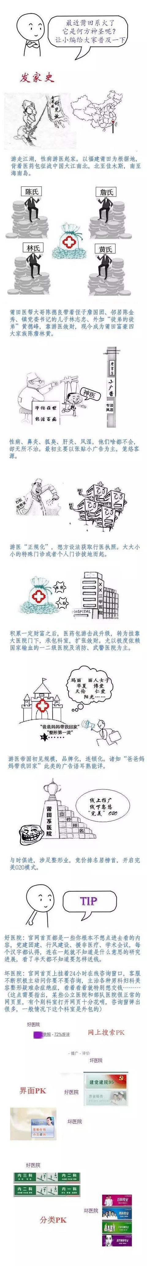 一张图看懂莆田系