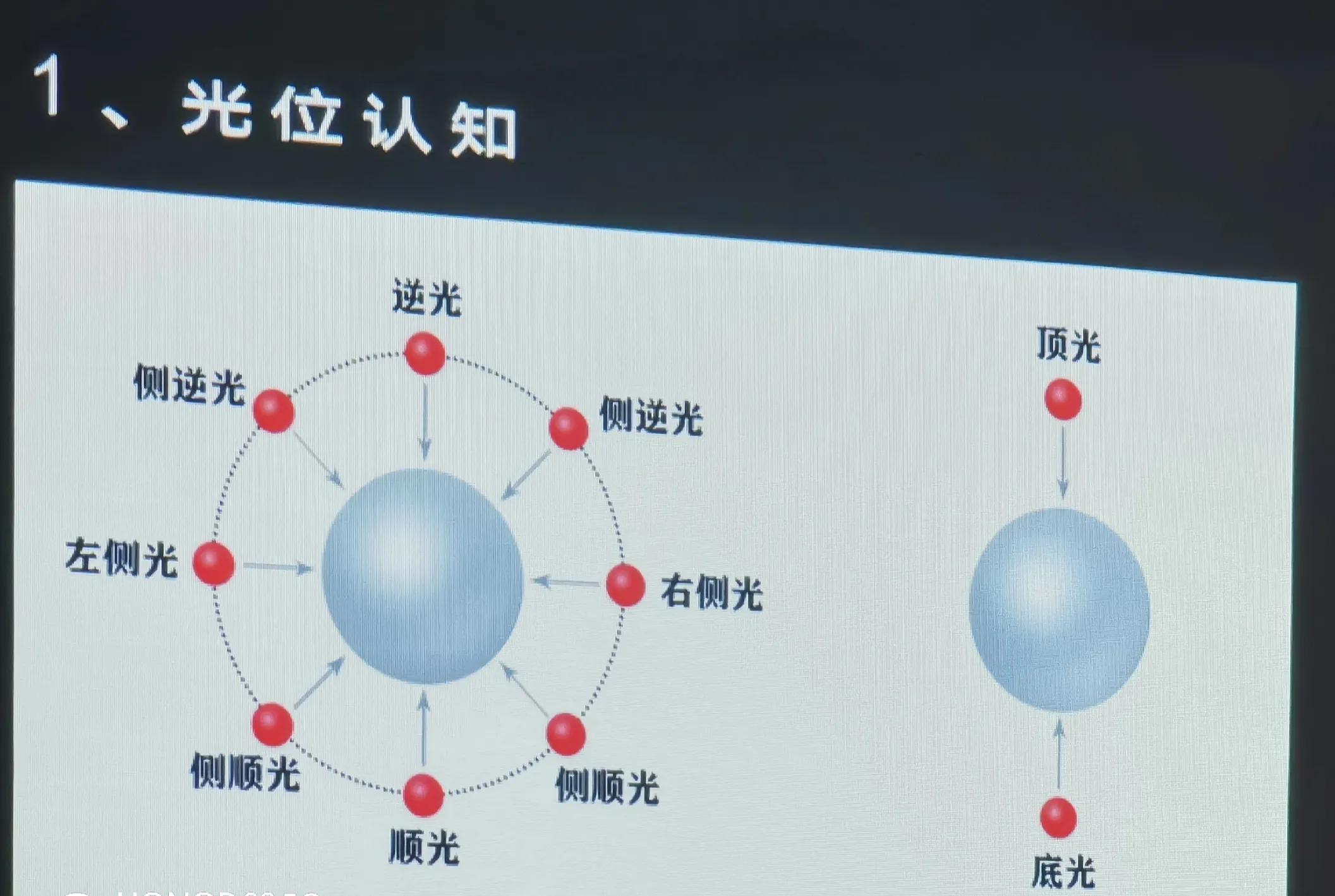如何拍一个完美的短视频