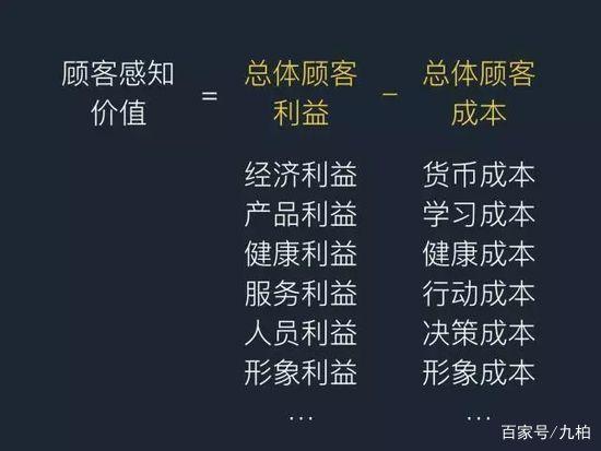 营销模式的四种方法你值得拥有！