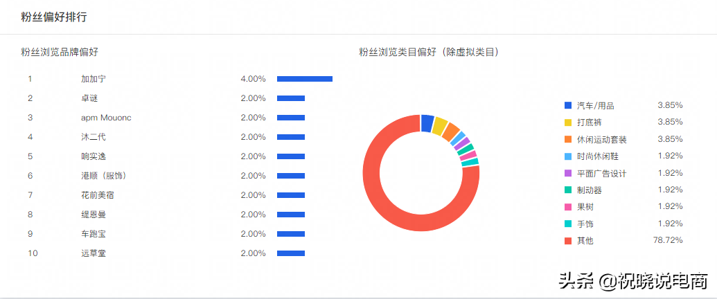 直播运营做好这十件事，双十一期间让你单车变摩托