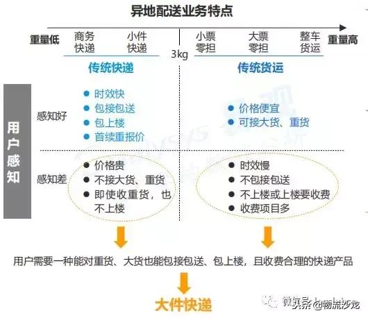 德邦快递的2018年，上市与更名！迈向大件运输领域领军者的新赛道