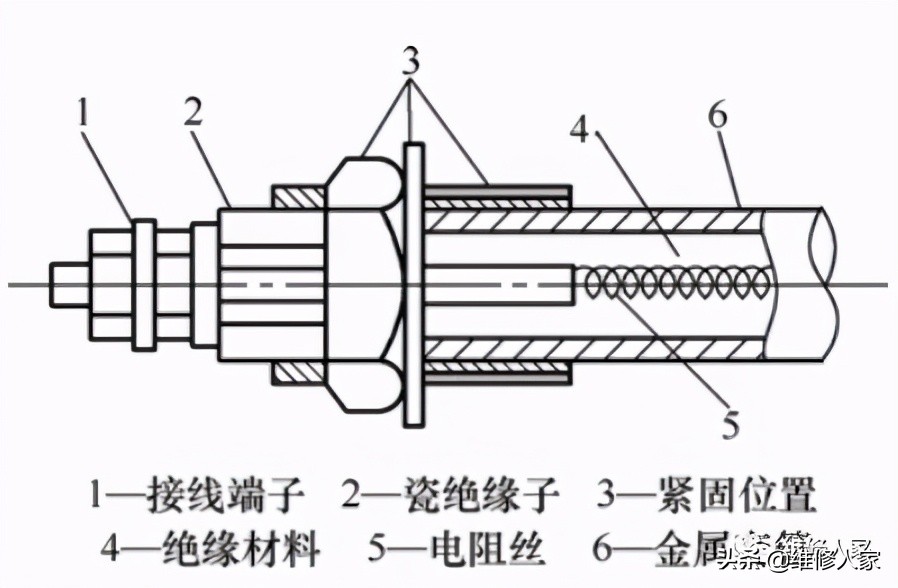 常见电加热器件的原理与检测