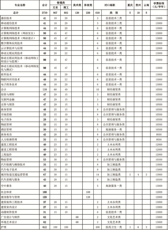 四川长江职业学院学费标准 1.png