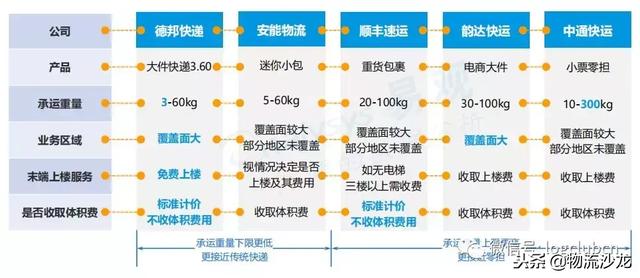 德邦快递的2018年，上市与更名！迈向大件运输领域领军者的新赛道