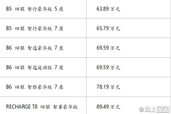沃尔沃新款XC90上市，63.89万起售！全系混动，最低油耗低至2.2L