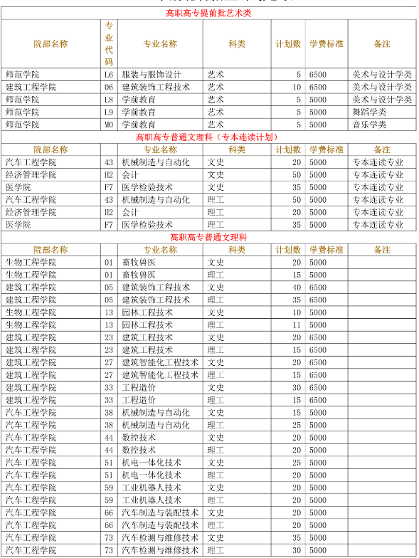 襄阳职业技术学院学费标准