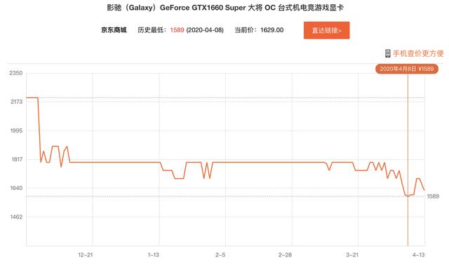 四月高性价比显卡排行榜丨这份价格预测，告诉你什么时候值得买
