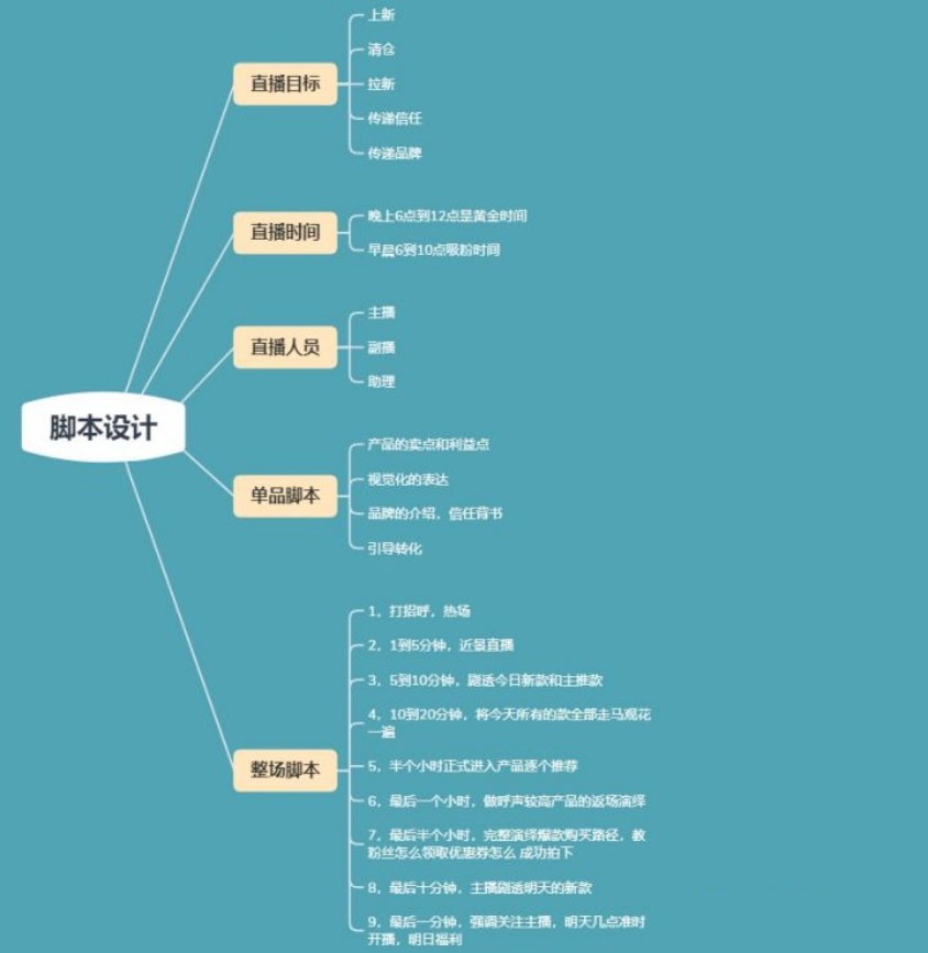 MobileBox：直播间脚本写法，帮你玩转带货