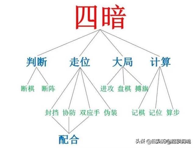 军棋赢棋十诀窍