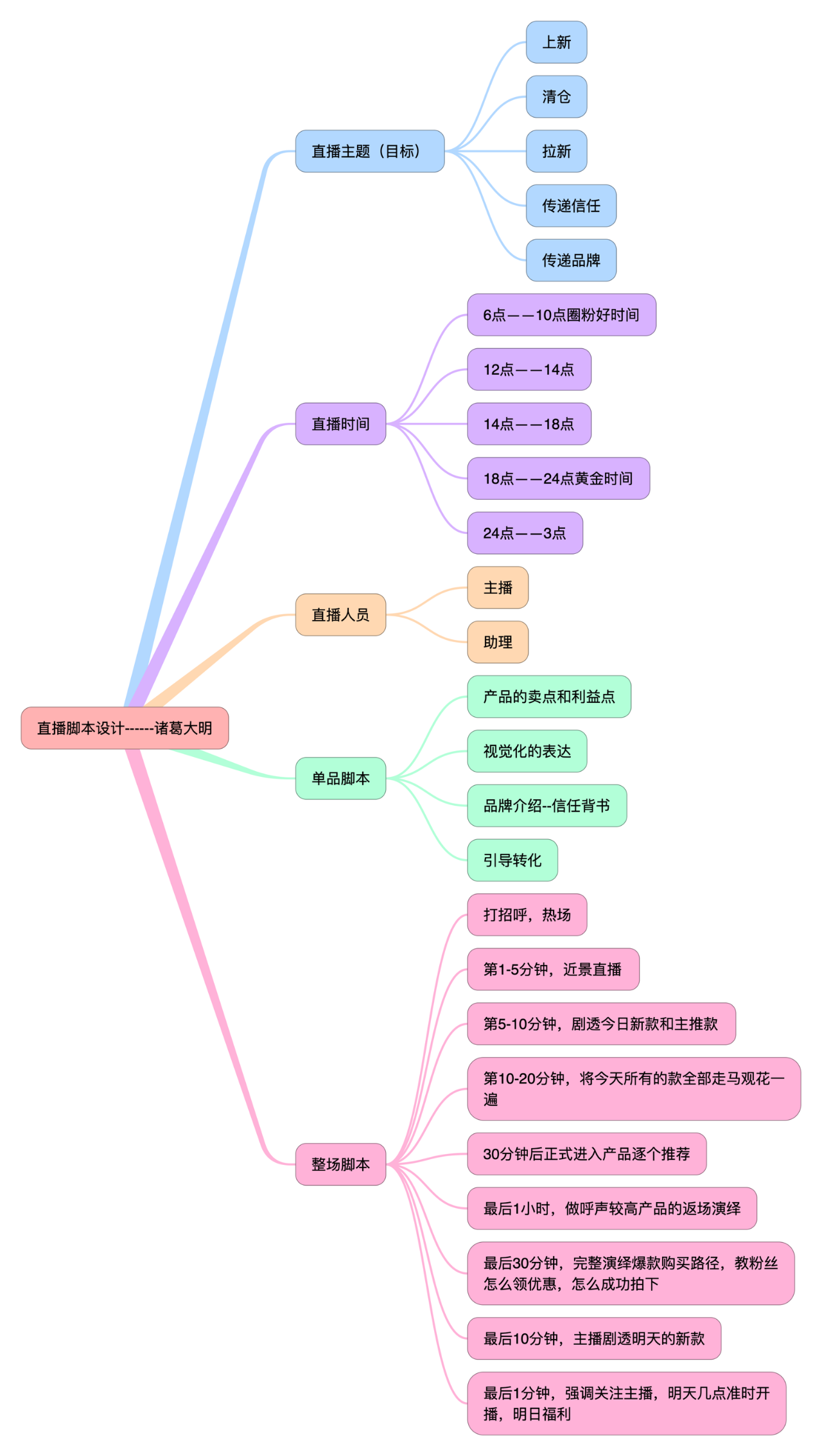 抓住直播带货风口！五步教你主播脚本运营全流程