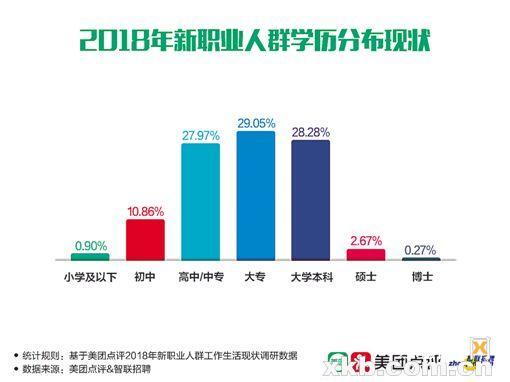 宠物医生月入2万 最有钱景