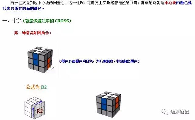图解快速记忆简单易学的两种还原魔方的常用口诀公式