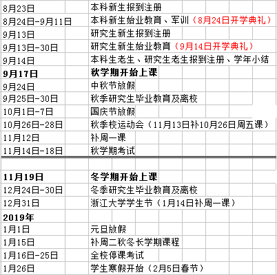 2018年浙江大学新生开学时间 根据浙江大学校历了解到，浙江大学的新生开学时间