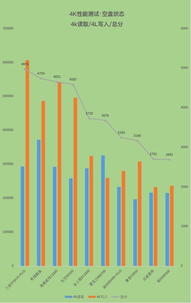 2019十款固态硬盘大横评：贵的不一定好