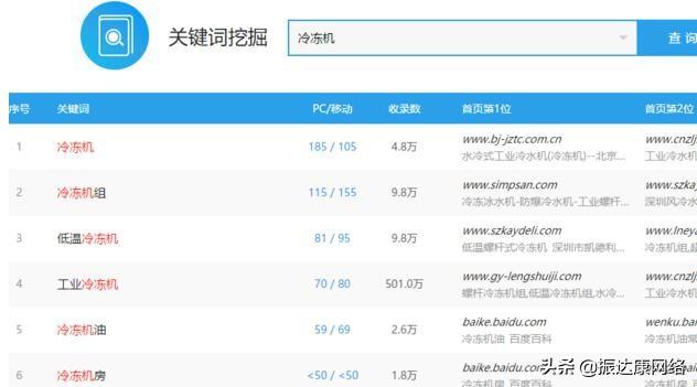 关键词怎么挖掘？有这几款工具，拓词不愁