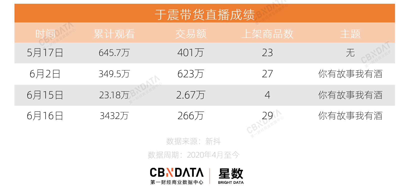 那些在抖音直播带货的明星都怎么样了？