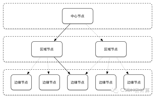 视频直播技术详解之推流和传输
