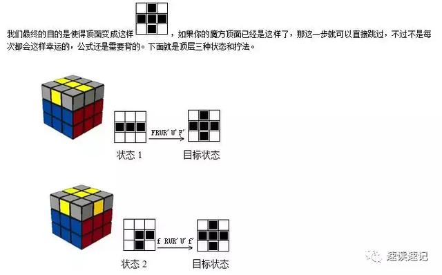 图解快速记忆简单易学的两种还原魔方的常用口诀公式