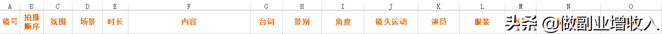 自媒体视频，前期视频脚本怎么写？