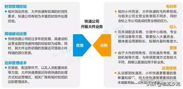 德邦快递的2018年，上市与更名！迈向大件运输领域领军者的新赛道