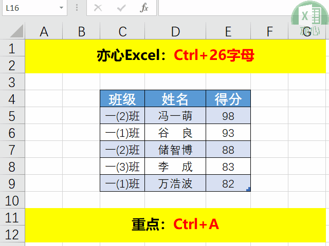 Ctrl+26字母组合快捷键，分分钟变成办公室大表哥