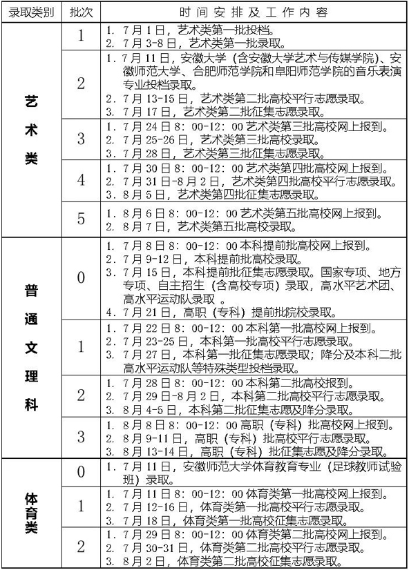2018安徽高考专科批次的录取时间安排