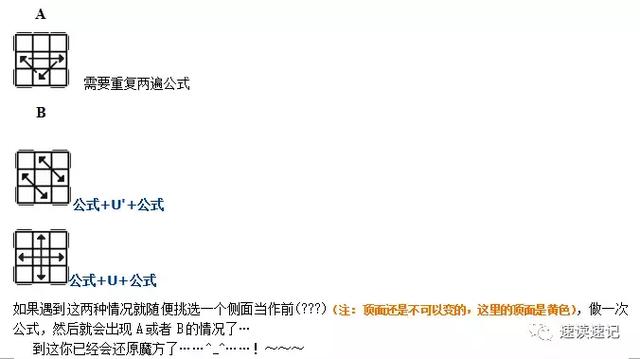 图解快速记忆简单易学的两种还原魔方的常用口诀公式