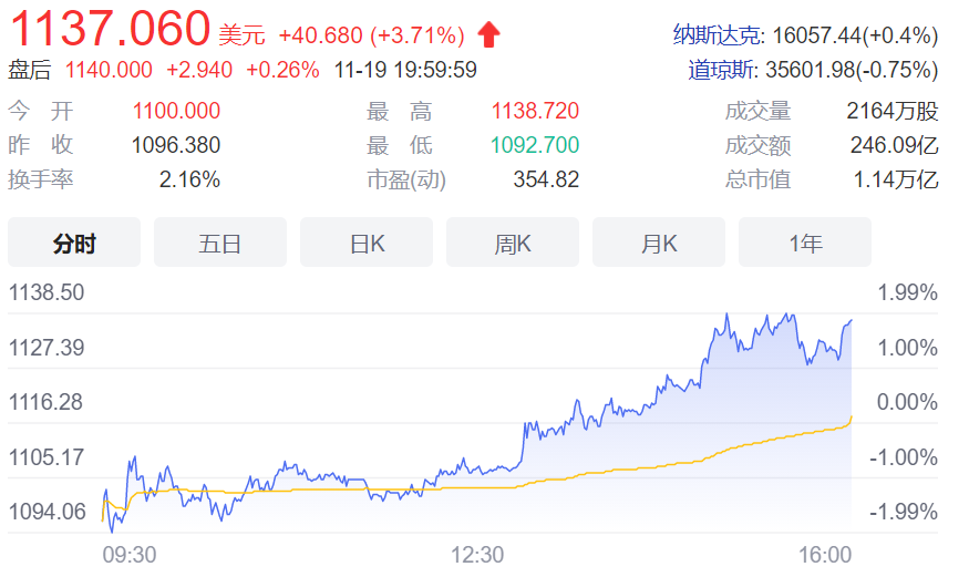 突然崩了！数百名特斯拉车主报告开不了车…