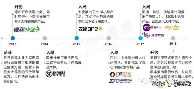 德邦快递的2018年，上市与更名！迈向大件运输领域领军者的新赛道
