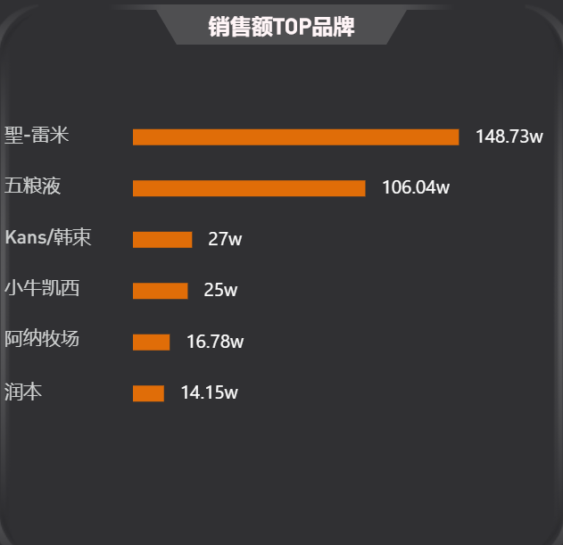 那些在抖音直播带货的明星都怎么样了？