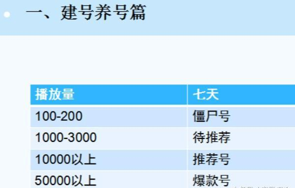 抖音干货 | 抖音养号最全攻略及自查指南