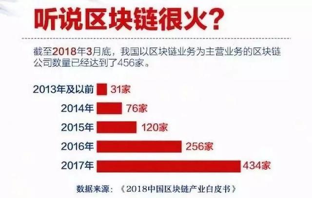 到底什么是“区块链”？看完这篇文章你就懂了