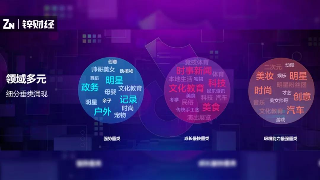 抖音变现大跨步：重视直播、升级星图平台、放开长视频权限